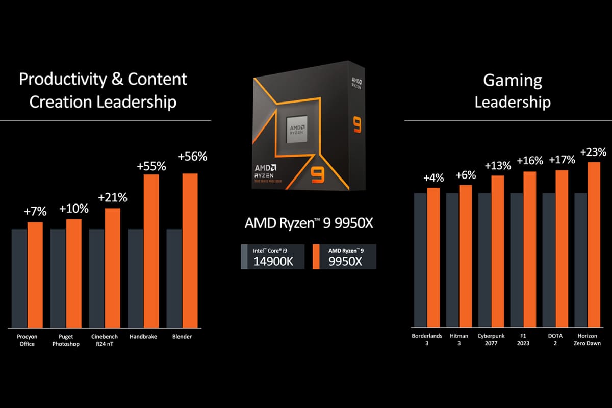 AMD Ryzen 9000